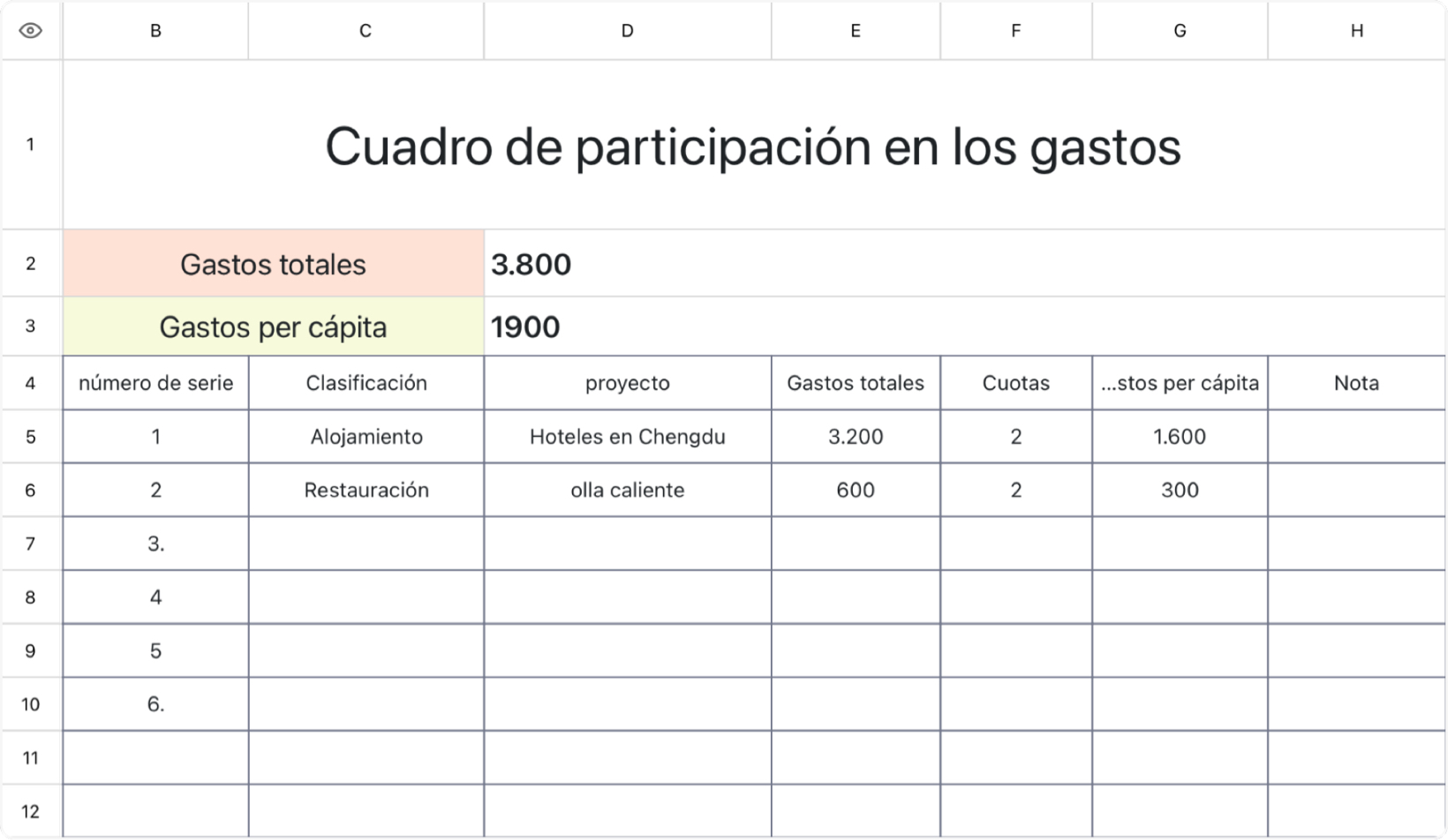 Cuadro de participación en los gastos